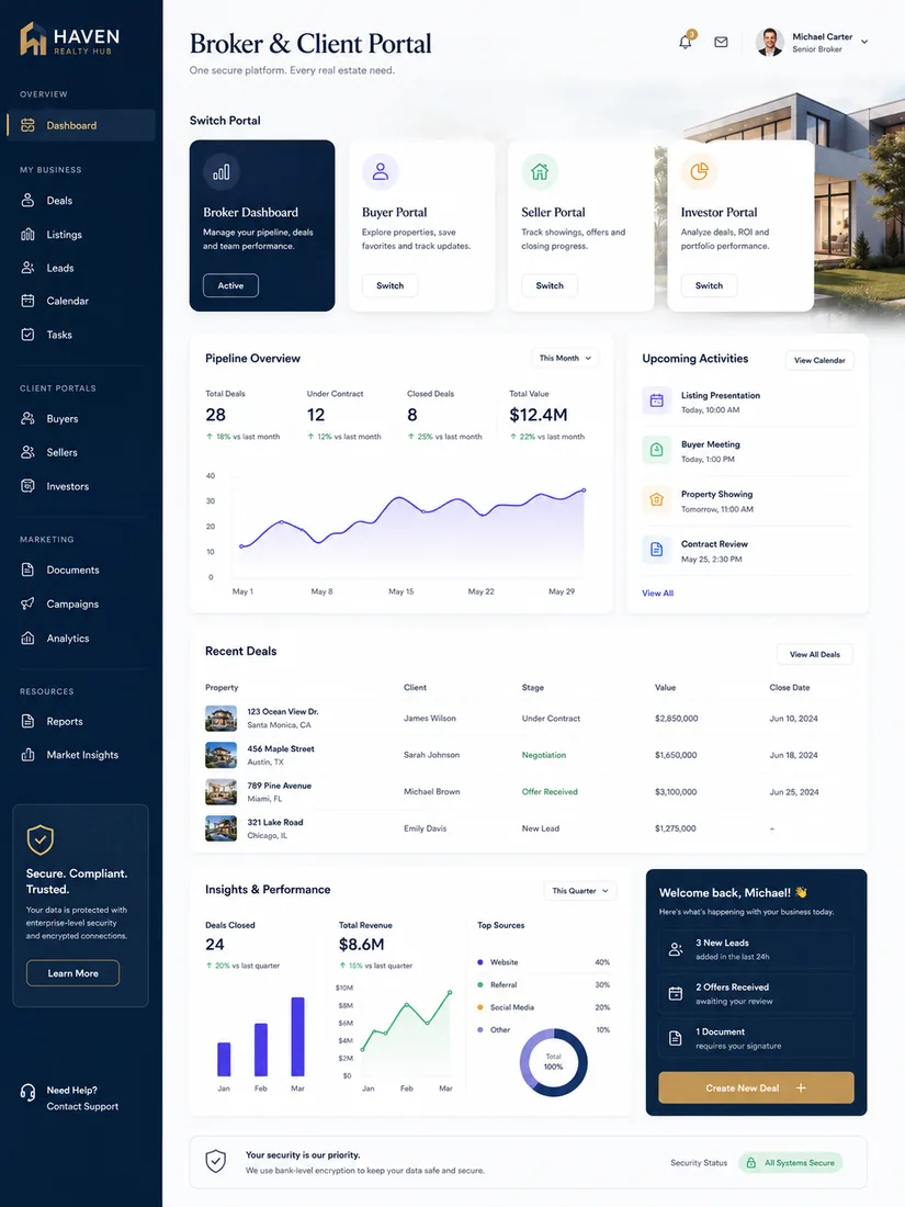 Admin operations dashboard