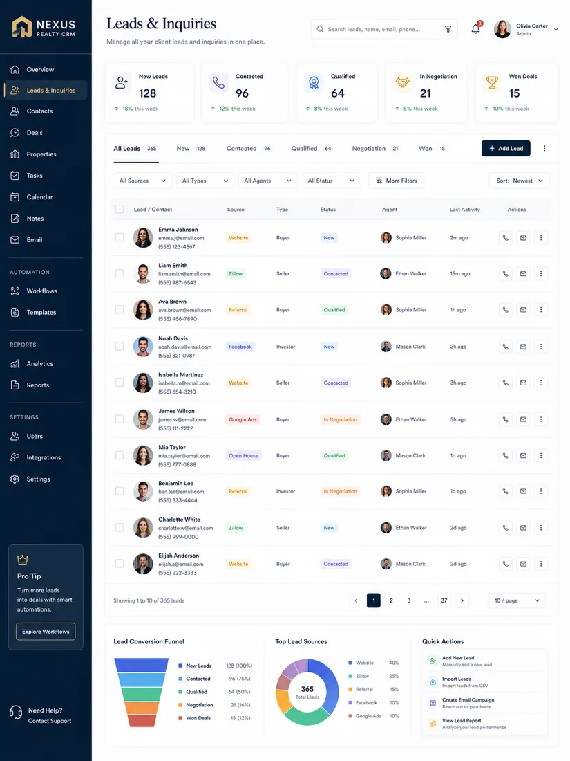 Real estate CRM pipeline